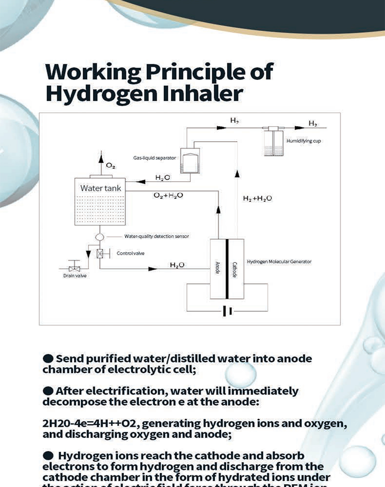 `Youborui | Hydrogen Health & Terahertz Wellness Equipment Manufacturer` | HO1000 Hydrogen Oxygen Machine | CE FDA Certified