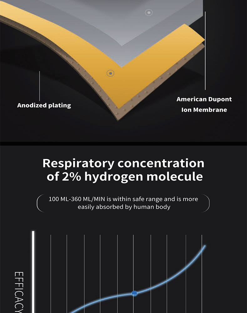 `Youborui | Hydrogen Health & Terahertz Wellness Equipment Manufacturer` | H300 Hydrogen Inhaler | CE FDA Certified | OEM Manufacturer