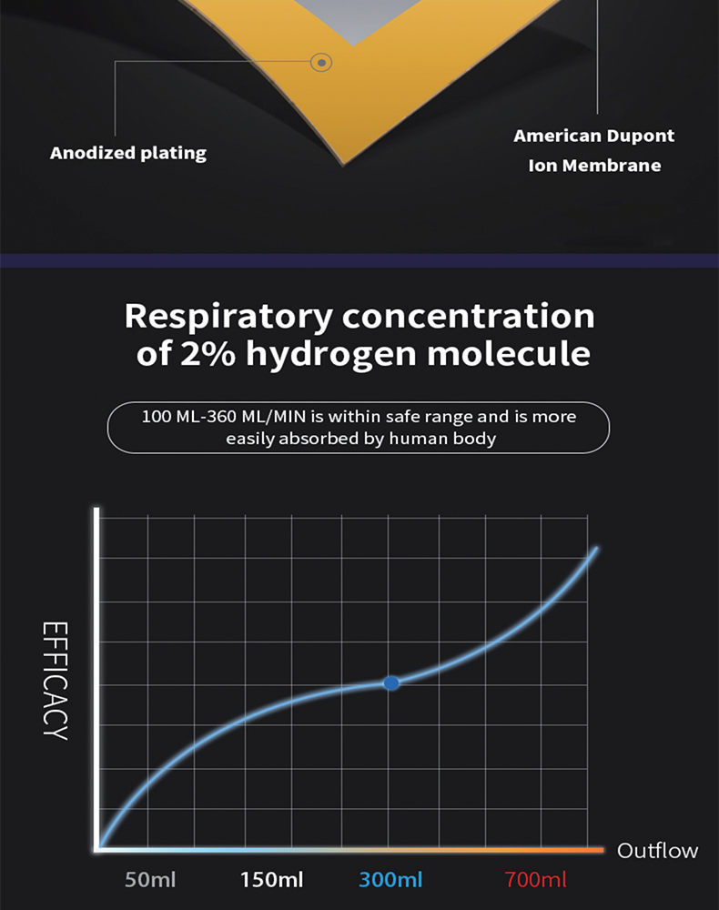 `Youborui | Hydrogen Health & Terahertz Wellness Equipment Manufacturer` | H600 Hydrogen Generator | CE FDA Certified | OEM Available