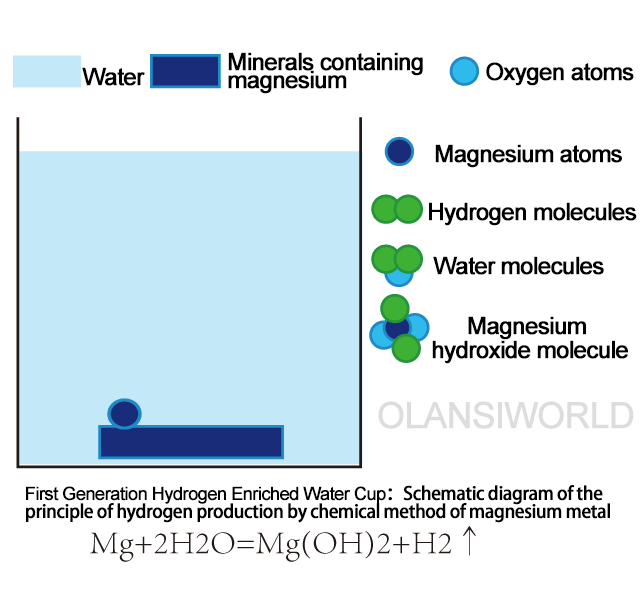 `Youborui | Hydrogen Health & Terahertz Wellness Equipment Manufacturer` | Everything You Need to Know About Hydrogen Water Bottles - Best Hydrogen Inhaler For Home Use