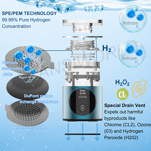 `Youborui | Hydrogen Health & Terahertz Wellness Equipment Manufacturer` | Everything You Need to Know About Hydrogen Water Bottles - Best Hydrogen Inhaler For Home Use