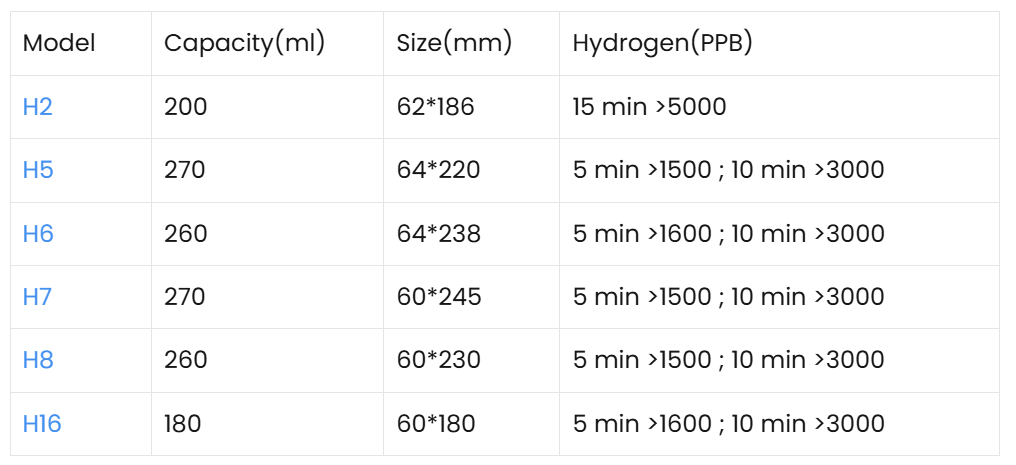 `Youborui | Hydrogen Health & Terahertz Wellness Equipment Manufacturer` | Everything You Need to Know About Hydrogen Water Bottles - Best Hydrogen Inhaler For Home Use