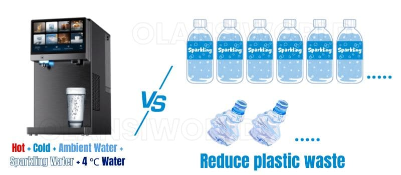 `Youborui | Hydrogen Health & Terahertz Wellness Equipment Manufacturer` | Why Sparkling Water Dispensers Are Redefining Daily Hydration - Hydrogen Water Vs Hydrogen Inhalation