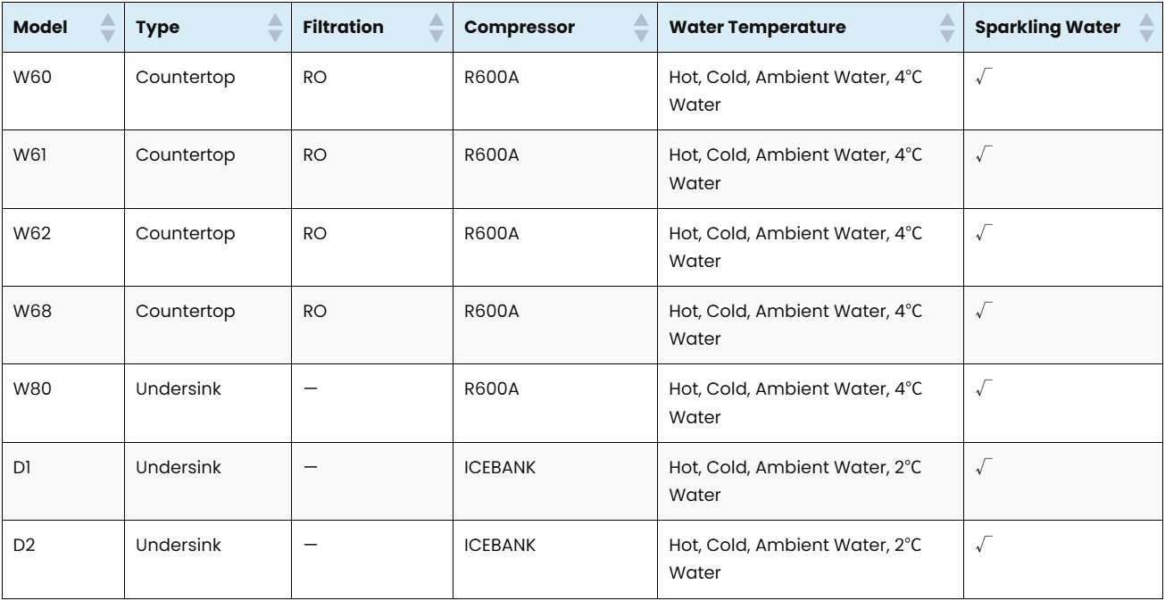`Youborui | Hydrogen Health & Terahertz Wellness Equipment Manufacturer` | Why Sparkling Water Dispensers Are Redefining Daily Hydration - Hydrogen Water Vs Hydrogen Inhalation