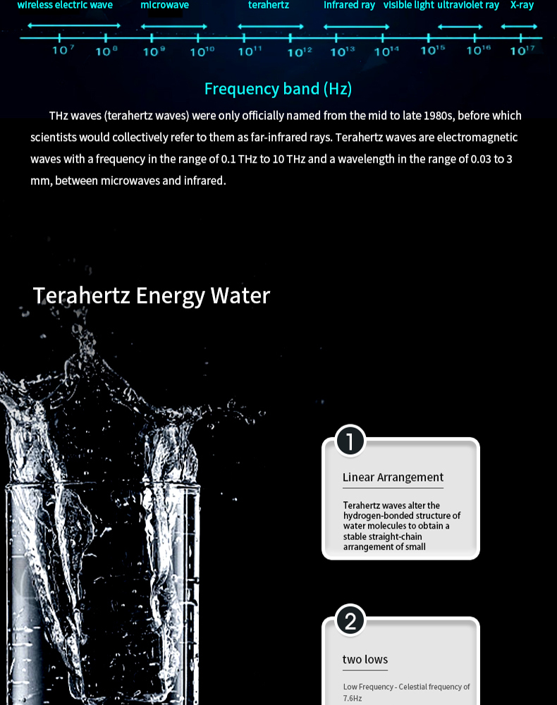 `Youborui | Hydrogen Health & Terahertz Wellness Equipment Manufacturer` | P5 Portable Terahertz Device | Professional Health Equipment