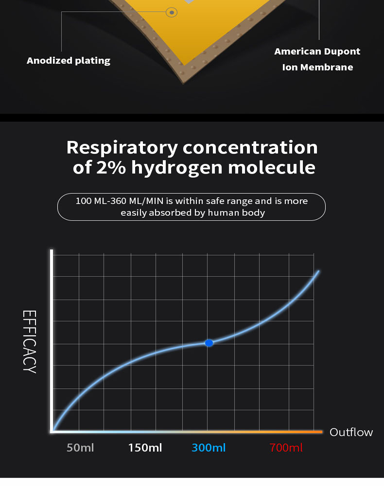 `Youborui | Hydrogen Health & Terahertz Wellness Equipment Manufacturer` | H300AD Advanced Hydrogen Inhaler | CE FDA Certified