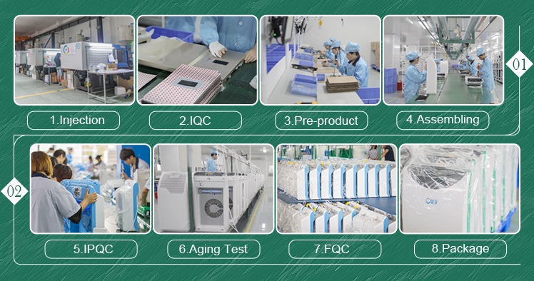Hydrogen Therapy Machine Manufacturer & Wellness Equipment OEM Supplier | Youborui|About us
