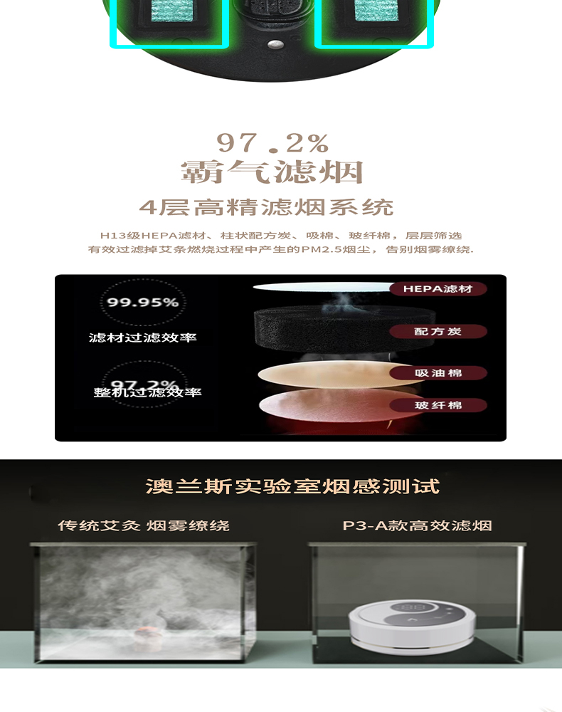 Hydrogen Therapy Machine Manufacturer & Wellness Equipment OEM Supplier | Youborui | P3A / P3B Smart Heat Wellness Device