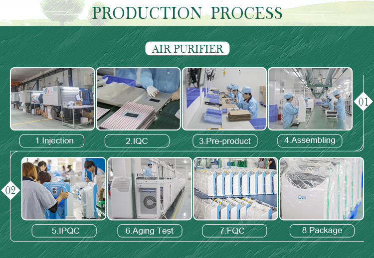 Hydrogen Therapy Machine Manufacturer & Wellness Equipment OEM Supplier | Youborui | Car air purifier K05A