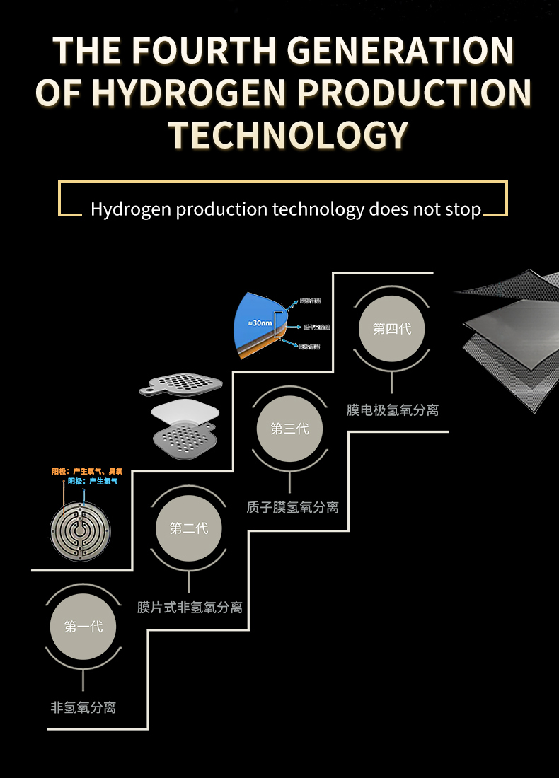 Hydrogen Therapy Machine Manufacturer & Wellness Equipment OEM Supplier | Youborui | Hydrogen water bottle-H8