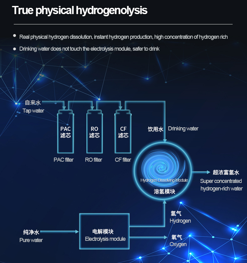 `Youborui | Hydrogen Health & Terahertz Wellness Equipment Manufacturer` | Hydrogen-rich Water Dispenser W19Pro