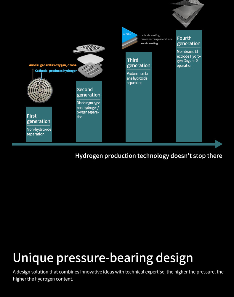 Youborui | H7 Portable Hydrogen Water Bottle