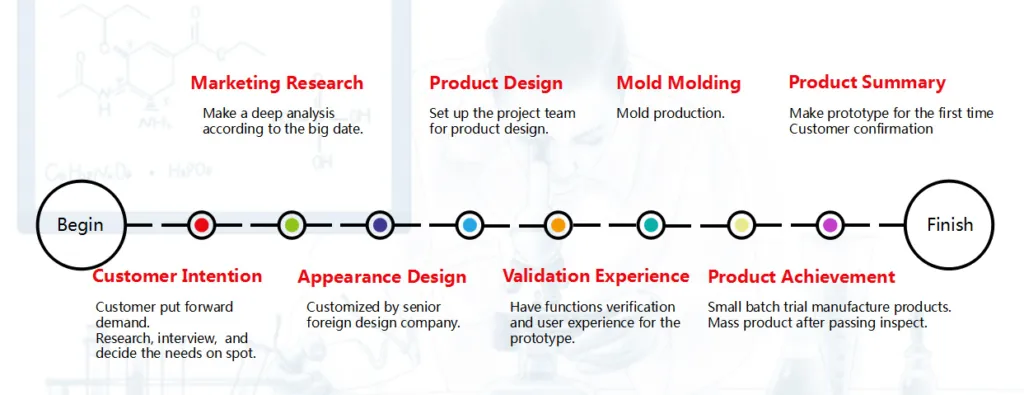 Youborui|About us